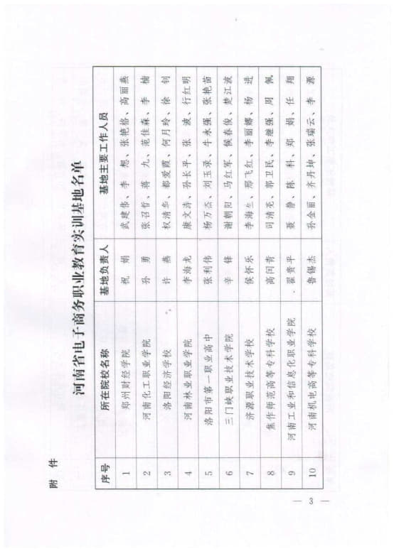 8-河南省电子商务职业教育实训基地 豫工信联信〔2015〕156号 (2)_3.jpg