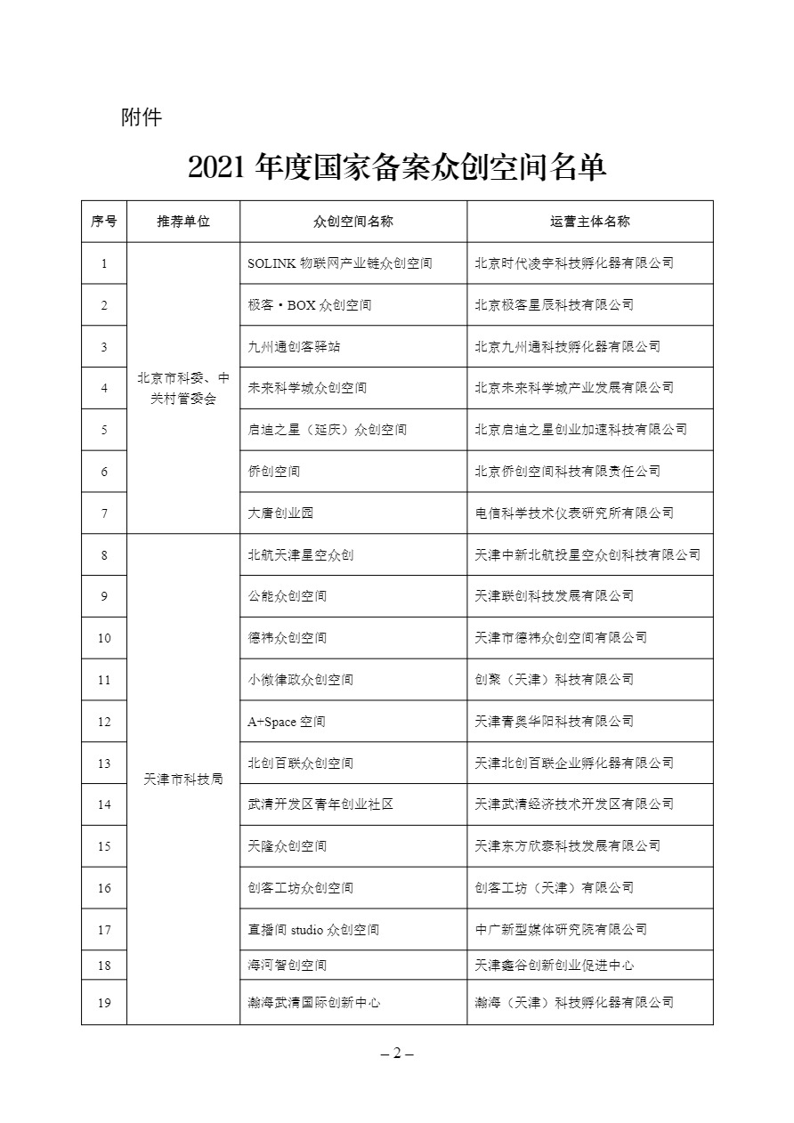 科技部关于公布2021年度国家备案众创空间的通知 国科发火〔2022〕184号-2.png