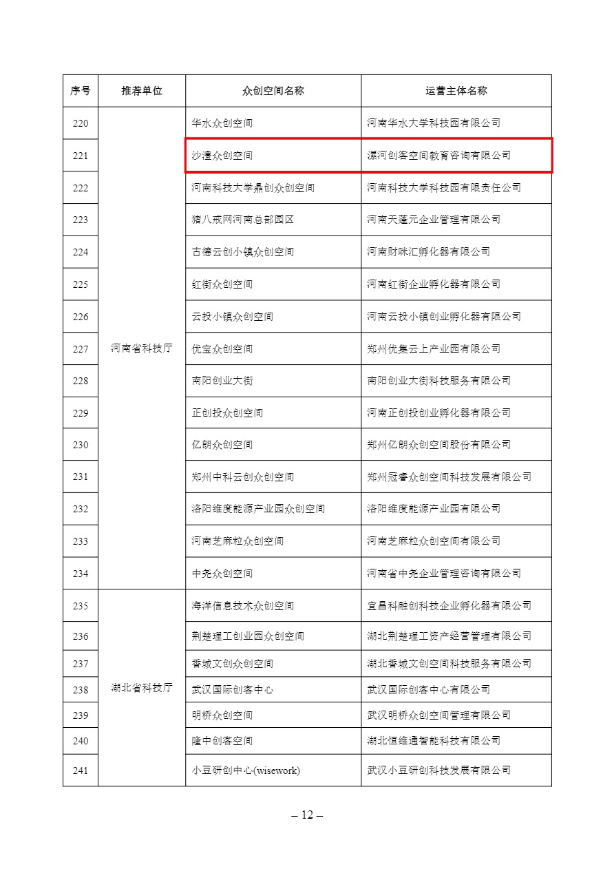 科技部关于公布2021年度国家备案众创空间的通知 国科发火〔2022〕184号-3.png