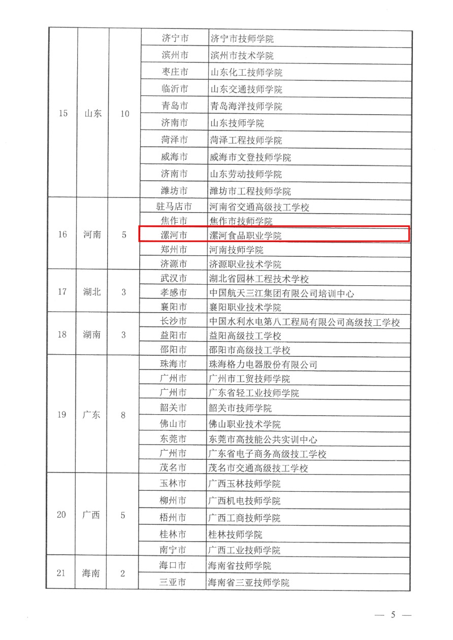 05-2020国家高技能人才培养培训基地 人社厅函〔2020〕176号-4.png