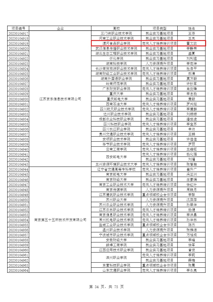 18-教育部供需对接就业育人项目 教学司函〔2023〕6号-4.png