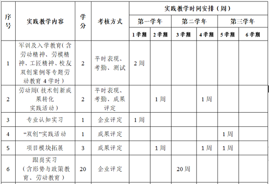 卫龙人才培养方案14.png