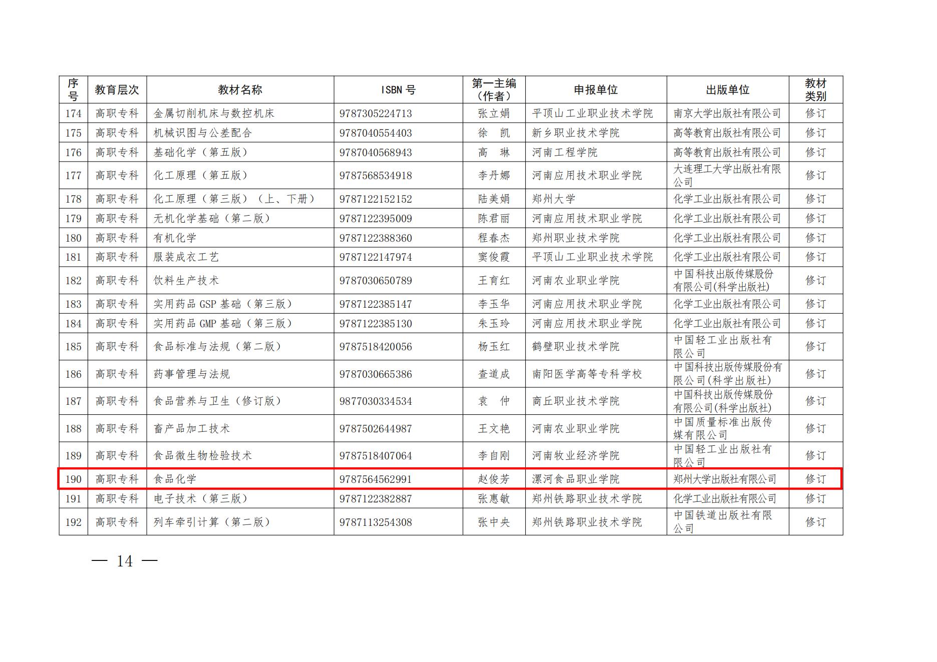 55、81-82- 关于公布“十四五”首批职业教育河南省规划教材建设名单的通知三本规划教材-教办职成〔2022〕70号_04.jpg