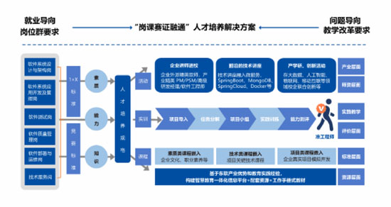 东软数智产业学院22-05-01-3.jpg