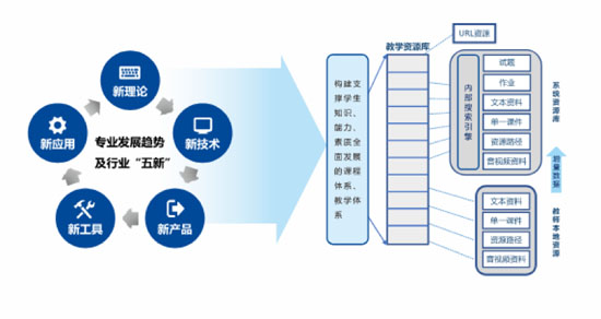 东软数智产业学院22-05-01-4.jpg