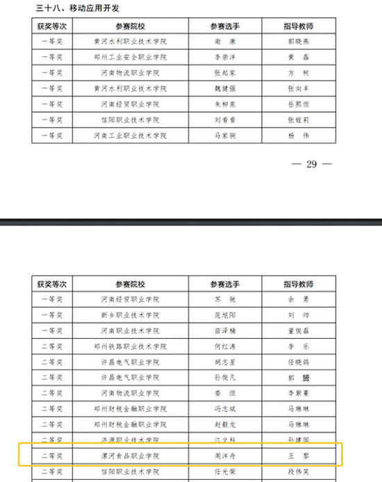 2021年技能大赛项目荣获二等级22-04-22-3.jpg